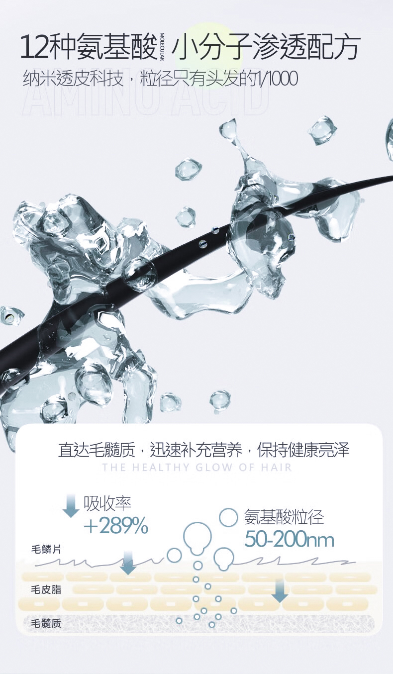 12種氨基酸小分子滲透配方，納米透皮科技，粒徑只有頭發(fā)的百分之一